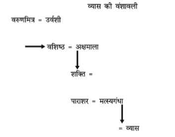 Vyas ki vanshavali by dr Bhimrao Ramji Ambedkar