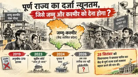 Jammu Kashmir Statehood Editorial Infographic copy