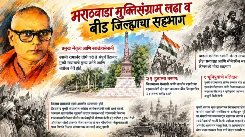 Marathwada Mukti Sangram Ladha ani Beed Jilhyacha Sahabhag