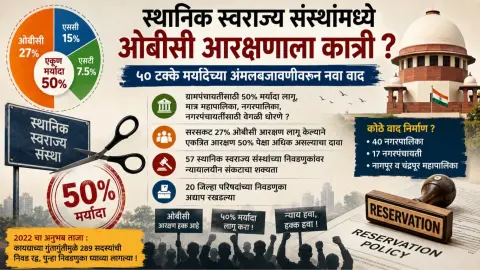 OBC Reservation Faces New Legal Challenge in Maharashtra