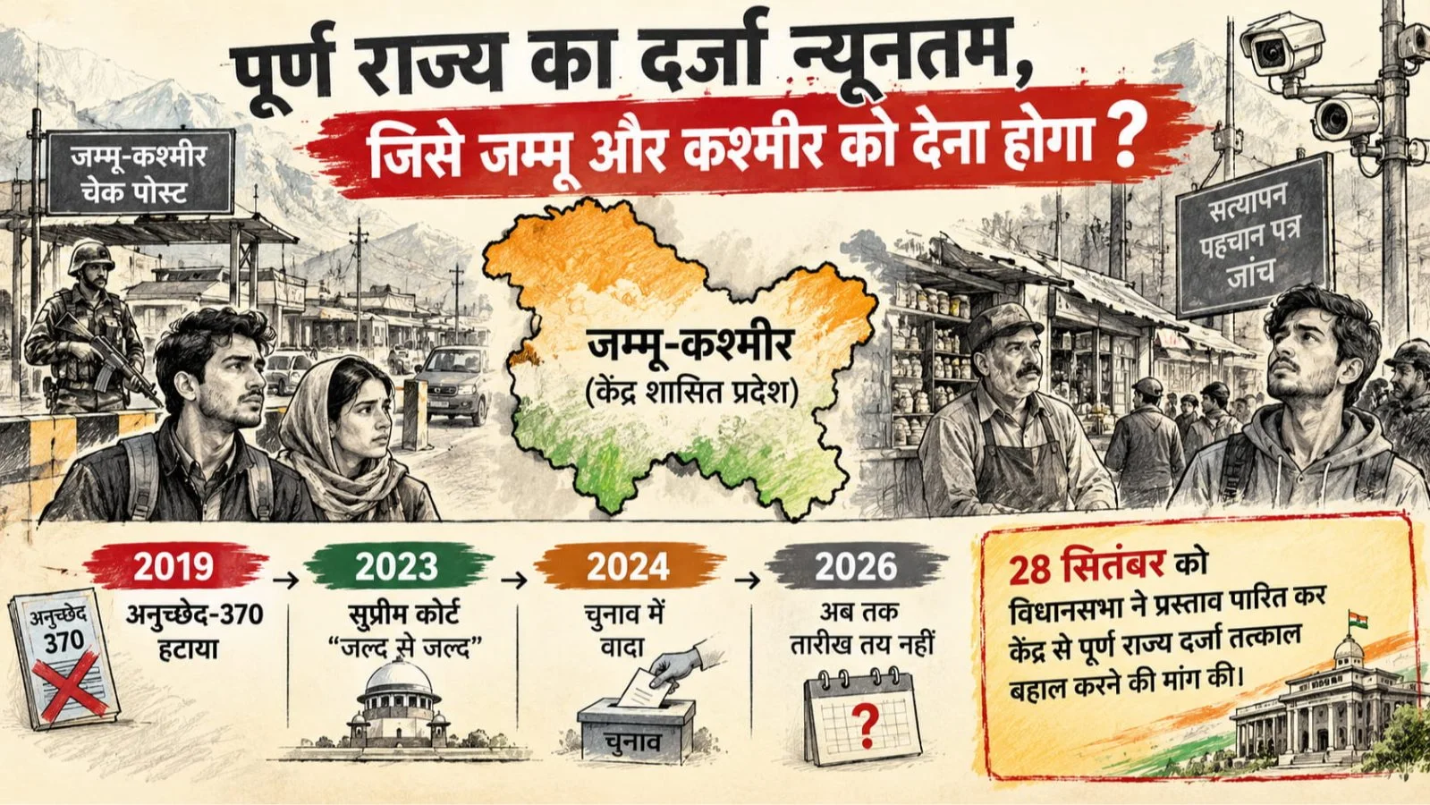 Jammu Kashmir Statehood Editorial Infographic copy Jammu Kashmir Statehood Editorial Infographic copy